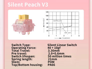 Outemu Silent Lemon V3 Switches Silent Peach V3 Switches Pre-Lubed Mechanical Keyboard Linear Tactile 5Pin Hot Swap PA66 POM