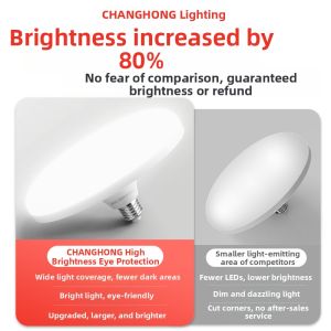 Changhong | Wireless Remote Control Tri-Color Dimmable Ceiling Light E27