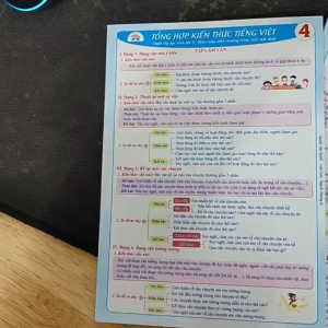 TỜ CÔNG THỨC - TIẾNG VIỆT LỚP 4 - KẾT NỐI (Qbooks)