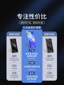 High Definition Full Cover Tempered Glass Film for OPPO Reno5 pro 5G Blue Light Reduction Fingerprint Resistance Shock Proof Water Proof Curved Surface Protection