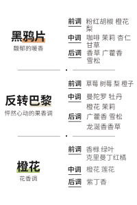 น้ำหอมสำหรับผู้หญิง กลิ่นหอมอ่อนๆ ติดทนนาน กลิ่นดอกกุหลาบ น้ำหอมสีขาว น้ำหอมสำหรับผู้หญิง น้ำหอมตัวอย่าง น้ำหอมสำหรับผู้หญิง