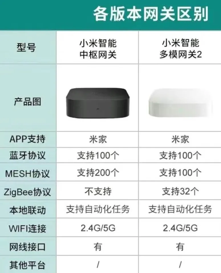 Miboxer WiFi 2.4G Tuya APP Smart Controller: Voice Control