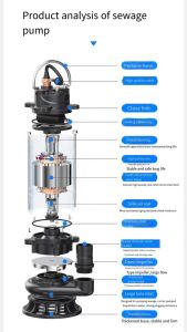 High-Quality 1800W 2inch Stainless Steel Submersible Sewage Pump with Built-in Protector and Copper Motor
