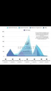 [ฟรีบทวิเคราะห์เทียบ Lactation] Elevit แพ็คคู่ DHA & Choline + Breastfeeding Multivitamins