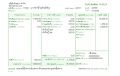 โปรแกรมเงินเดือน Nimitr Payroll 50Em. 3Db. (download). 