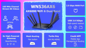 WAVLINK AX6000 Wi-Fi 6 Router Dual Band Gaming Router with 2.5Gbps WAN 4 x 1000Mbps LAN Supports EverythingMesh/Router/AP/Reapter Mode for Home WiFi OpenVPN & WireGuard Parental Control QoS