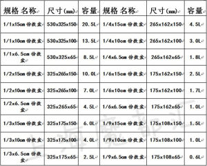 Stainless Steel Rectangular Thickened Food Tray with Lid for Self-Service Ice Cream Serving Tray Chinese Restaurant Utensils