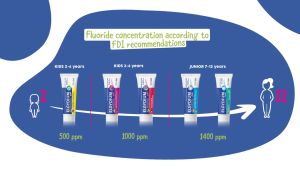 Elgydium Kids Banana Toothpaste 50ml (2-6 yrs)