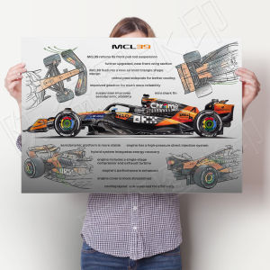 Retro F1 Racing Poster McLaren Sports Car World Formula One Wall Art University Dormitory Bedroom Decorative Painting Unframed