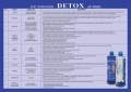 Air Detox Ar Sinar (1 botol = 600ml). 