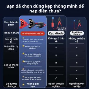 DERLSSIN | Bộ Kích Điện Ô Tô & Bơm Lốp