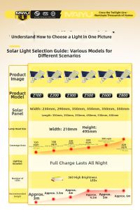 Maiyu | Solar High-Power Sensing Outdoor Light