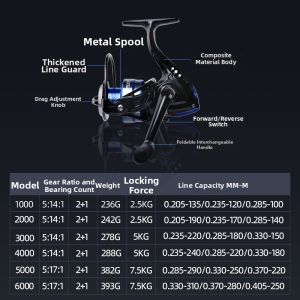 GW | Second Generation All-Purpose Fishing Spinning Reel 2000
