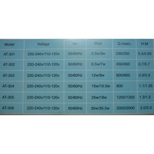 M%C3%A1y%20B%C6%A1m%20Atman%20305S%20D%C3%B9ng%20Cho%20B%E1%BB%83%20C%C3%A1%20C%E1%BA%A3nh,%20B%E1%BB%83%20Thu%E1%BB%B7%20Sinh.%20Ph%E1%BB%A5%20Ki%E1%BB%87n%20H%E1%BB%93%20C%C3%A1%20B%C6%A1m%20ATMAN%20AT-305S%20-%20Image%207