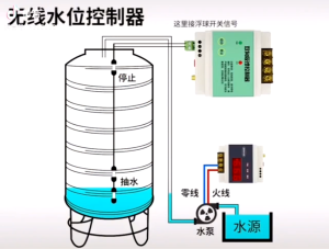 SJ-70AB Float switch/Double Float Suspension Automatic Liquid Level Controller Pump
