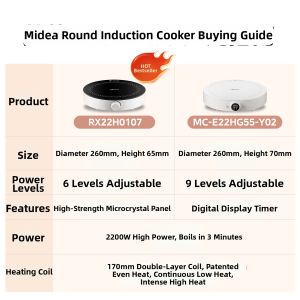 Midea | Mini Pot-Ready High-Power Cooktop