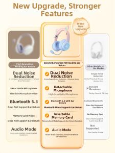 HANG | Kids Bluetooth Headphones Noise Cancellation Study