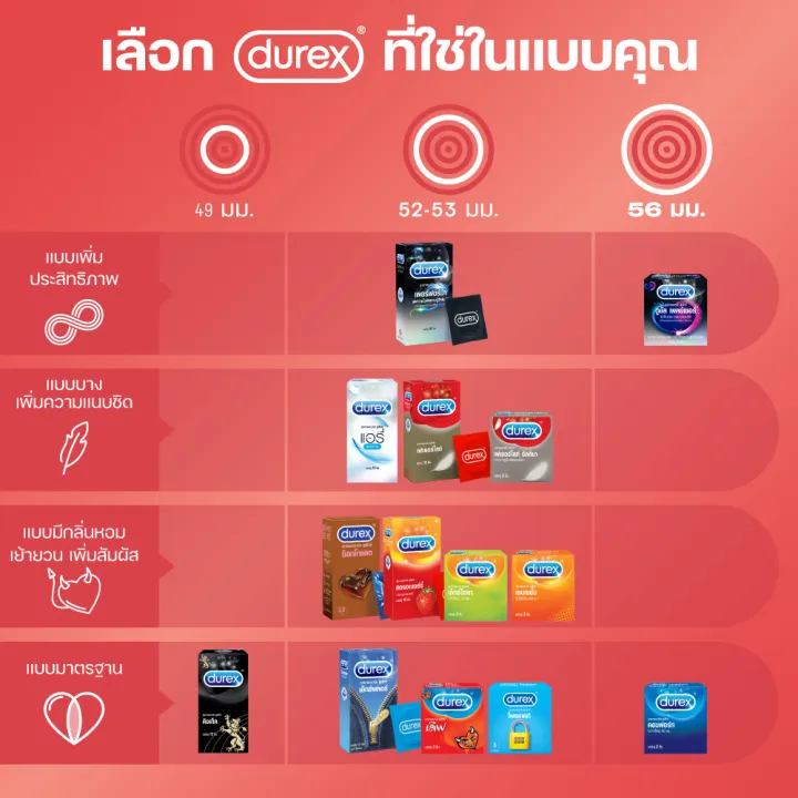 Durex%20%E0%B8%94%E0%B8%B9%E0%B9%80%E0%B8%A3%E0%B9%87%E0%B8%81%E0%B8%8B%E0%B9%8C%20%E0%B8%AA%E0%B8%95%E0%B8%A3%E0%B8%AD%E0%B9%80%E0%B8%9A%E0%B8%AD%E0%B8%A3%E0%B9%8C%E0%B8%A3%E0%B8%B5%E0%B9%88%20%E0%B8%96%E0%B8%B8%E0%B8%87%E0%B8%A2%E0%B8%B2%E0%B8%87%20%E0%B8%96%E0%B8%B8%E0%B8%87%E0%B8%A2%E0%B8%B2%E0%B8%87durex%20%E0%B8%96%E0%B8%B8%E0%B8%87%E0%B8%A2%E0%B8%B2%E0%B8%87%E0%B8%AD%E0%B8%99%E0%B8%B2%E0%B8%A1%E0%B8%B1%E0%B8%A2%2052.5%20%E0%B8%A1%E0%B8%A1.%20%E0%B8%81%E0%B8%A5%E0%B8%B4%E0%B9%88%E0%B8%99%E0%B8%AA%E0%B8%95%E0%B8%AD%E0%B9%80%E0%B8%9A%E0%B8%AD%E0%B8%A3%E0%B9%8C%E0%B8%A3%E0%B8%B5%E0%B9%88%2012%E0%B8%8A%E0%B8%B4%E0%B9%89%E0%B8%99%20x2%20Strawberry%20Condom%2012's%20x2%20-%20Image%206