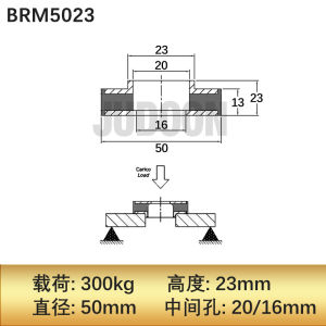 BRM Rubber Shock Absorber ลดแรงกระแทก กลุ่มเครื่องกำเนิดไฟฟ้า อุปกรณ์ควบคุม อุปกรณ์อุตสาหกรรม ปั๊มน้ำ จักรกล ลดแรงกระแทก