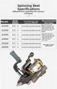 JIADIAONI | Durable Multi-Purpose Fishing Reel