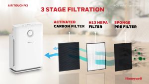 Honeywell Air Purifier For Home 4 Stage Filtration Coverage Area of 46 m² Pre-Filter H13 HEPA Filter Activated Carbon Filter Removes 99.99% Pollutants & Micro Allergens. - Air touch V3