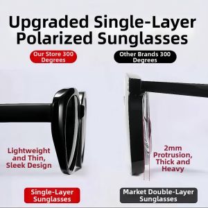 AIKENI | Polarized Prescription UV400 Sunglasses
