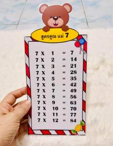 สูตรคูณ แม่ 2-12 ขนาด กว้าง 11 ซม สูง 25 ซม สื่อการสอน สื่อติดผนัง