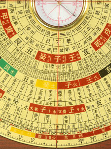 Three-in-One Small Compass High Precision Professional Beginner Eight-Inch Portable Twenty-Four Mount Compass Classy Copper Surface Six-Inch