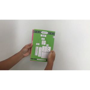 Diagram Kaedah PUSAR Ustaz Rusdi Alias 2.0 : Untuk pemula yang ingin belajar bahasa arab