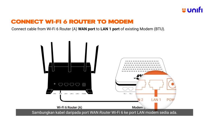 D-Link DIR-X3000Z For TM UniFi DIR-X3060Z & DIR-X1860Z AX3000 Mesh Wireless WiFi 6 Router High Power, Gigabit