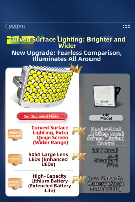 Maiyu | Solar Induction Outdoor Light Super Bright