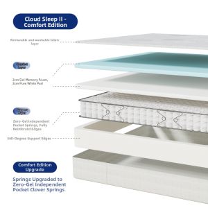 SESSILE | Orthopedic Independent Pocket Spring Memory Foam Simons Mattress 180x200cm