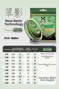 HISTAR | Ultra Long Casting & Lightning Strike PE Fishing Line