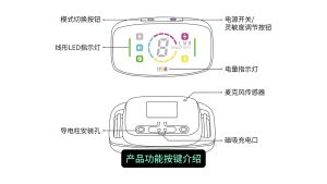 「Yomotsu」800M Rechargeable Dog Training Collar with Remote IP67 Waterproof Electric Shock & Vibration Anti-Bark Collar Adjustable Sensitivity Bark Stop Device for Pet Dogs 训狗器