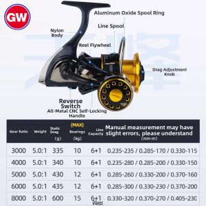 GW | Sea Fishing Reel with Metal Arm for Distance Casting