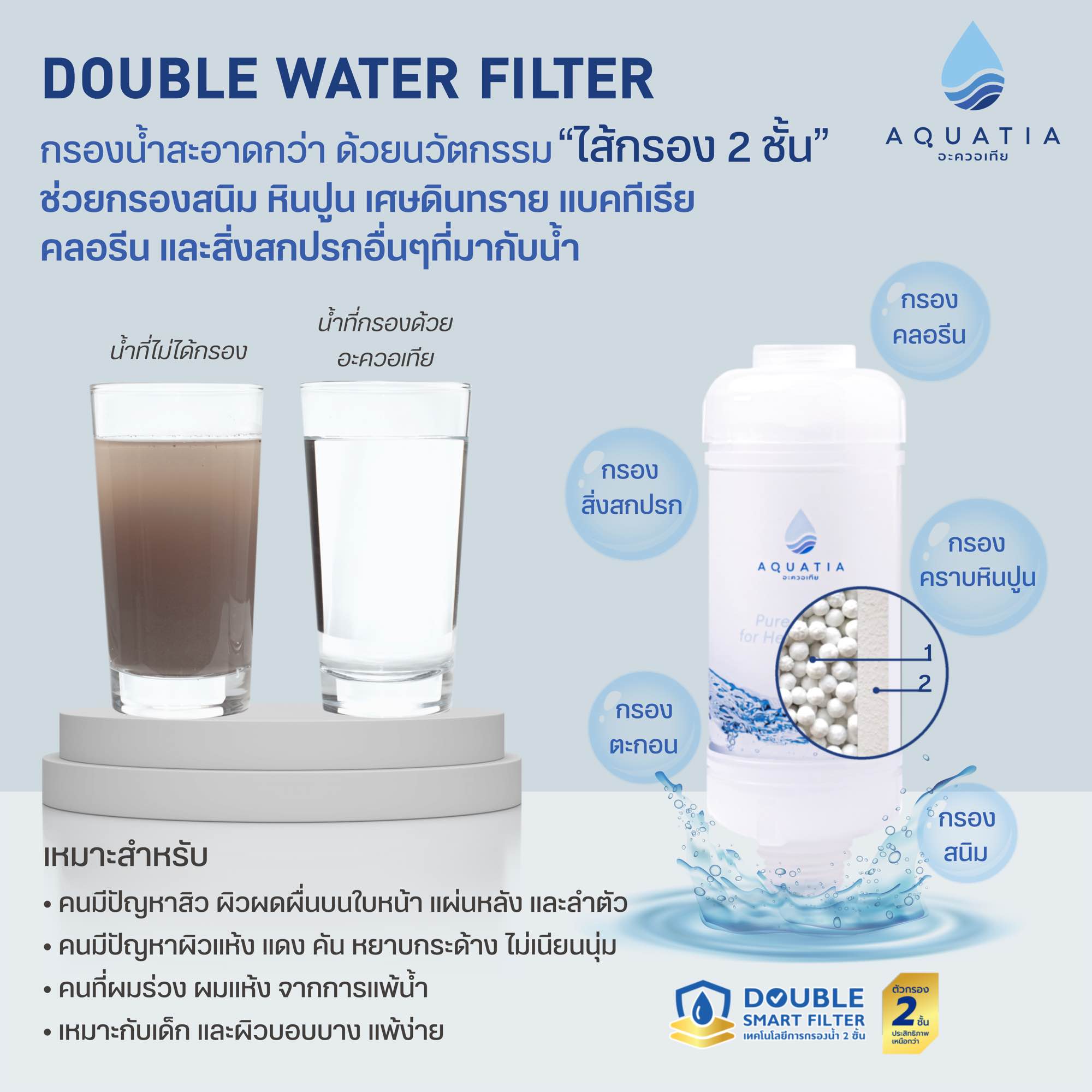 (4 Pcs.) Aquatia Double Water Filter for Shower (Water Softener , Water purifier fillter , Shower head filter)