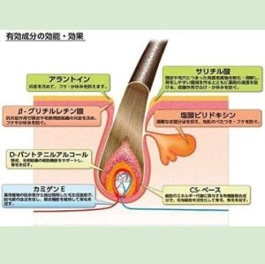 【Direct From Japan】Kaminomoto Hair Grow Trigger 180ml Anti-Hair Loss Moisturizing Anti-Hair Growth