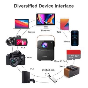 Easygoing 【COD】1080P FHD 150ANSI 8000 Lumens WIFI BLUETOOTH Proyektor Murah Untuk rumah ruang kelas ruang pertemuan