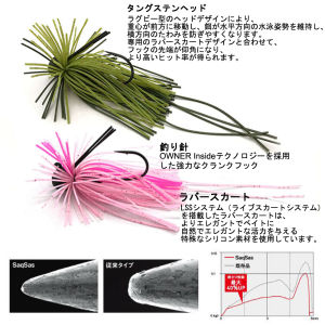 ELITELURE Tigris Tungsten Head Jig 3.5/5/7g Finesse Rubber Jig Hooks For Soft Worm Swimbait Bass And Perch Fishing Accessorie