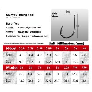 TRY&V | New Hooking Techniques Fish Hooks Bulk Packaged Ise Ni New Kanto Gold Sleeve No Barb Edo Fishing Hooks Carp Hooks