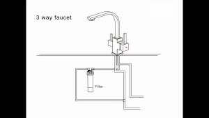 Cleansui Under-sink Purification System with 3-way Mixer (seperate outlet) with PULL-OUT faucet Cleansui UZC2000 cartridge and Hose set (PLUMBER CAN BE RECOMMENDED FOR THE INSTALLATION)