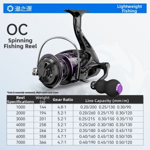 YUZHIYUAN | Long Cast Sea Fishing All Metal Spool Spinning Reel