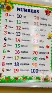 Decal dán tường NUMBERS 60cm x 80cm trang trí lớp học - phòng ở cho bé
