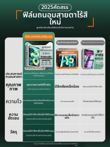 Divi | Anti Blue Light Eye Protection Tablet Screen Protector Full Screen
