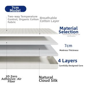 SESSILE | Zero Glue Eco-friendly Full-detachable Spinal Care Mattress