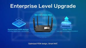 Reyee RG-EW1200G PRO รองรับ WIFI5 เครื่องการทำเสริมแพทย์ Wi-Fi 5 Mesh ไร้สาย ติดตั้งง่าย