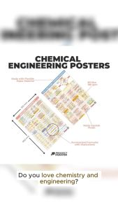 Chemical Engineering (ChE) Ultimate Poster Bundle - 12x ChE Majors 8x Sciences and 8x Engineering Mathematics