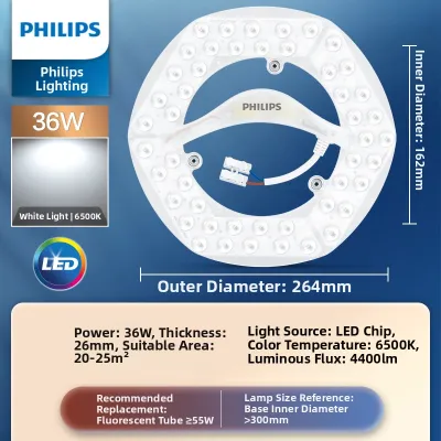 PHILIPS | Circular Energy-saving High Brightness LED Lighting Module
