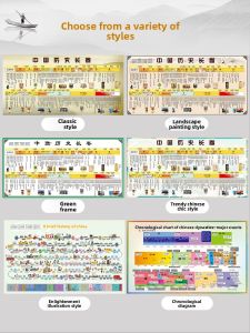 JINGQING | Historical Dynasties Timeline Chart for Junior High School