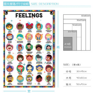 สติกเกอร์ติดผนังแผนที่ความคิดแบบแบ่งหมวดหมู่คำศัพท์ภาษาอังกฤษโปสเตอร์การเรียนรู้ในชั้นเรียนภาษาอังกฤษการฝึกอบรมการตกแต่งผนังห้องเรียน